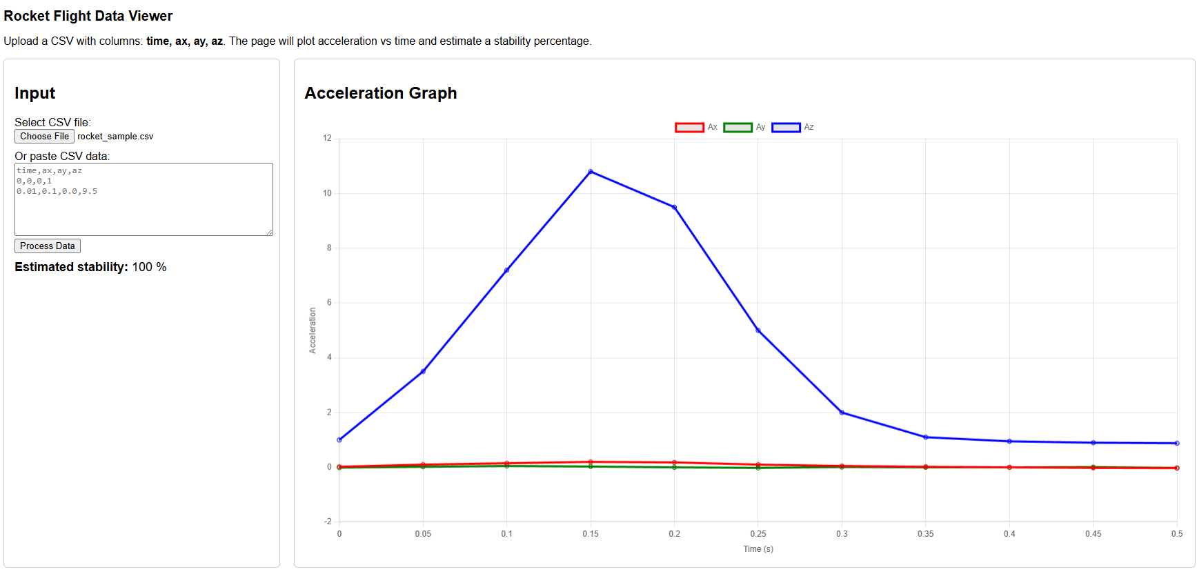 Rocket flight viewer